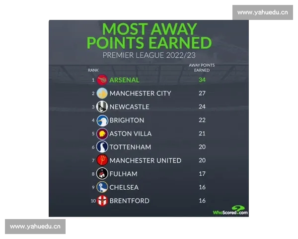 英超近期战绩分析：豪门球队表现起伏 小球会挑战持续升级