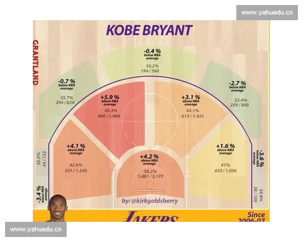 篮球投篮选择策略与命中效率优化研究分析