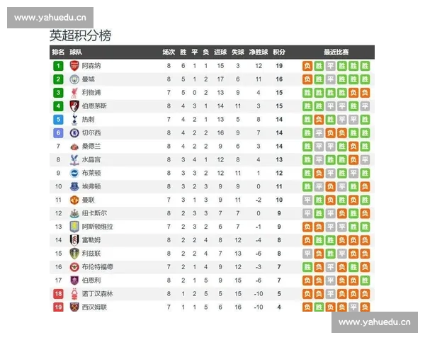 英超赛后数据分析与复盘方法深度解读指南