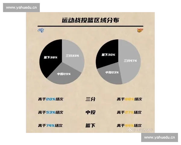 篮球赛场最新动态深度解析球员表现与球队战术趋势